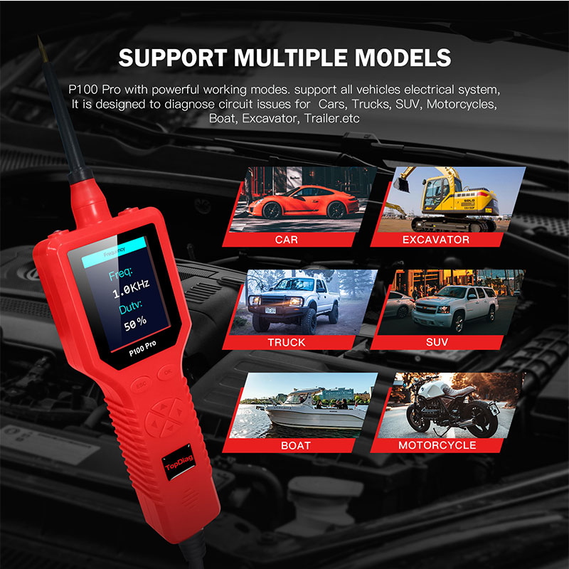 Najnowszy analizator obwodów s – Power Tools Red recenzja i cena