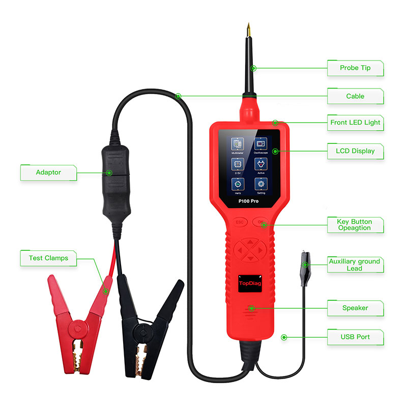 Najnowszy analizator obwodów s – Power Tools Red recenzja i cena
