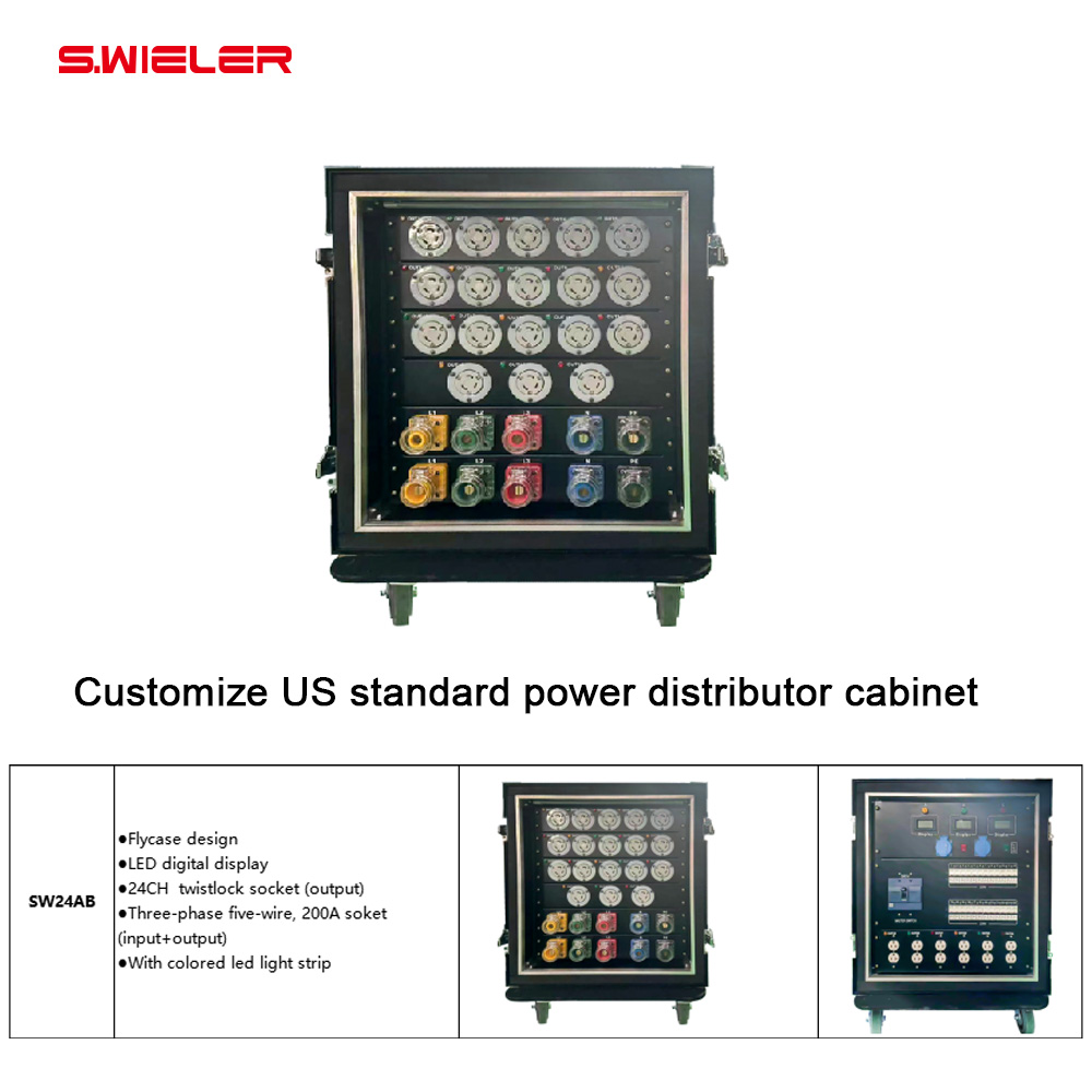 Gniazdo z blokadą obrotową 200 – Power Tools America recenzja i cena